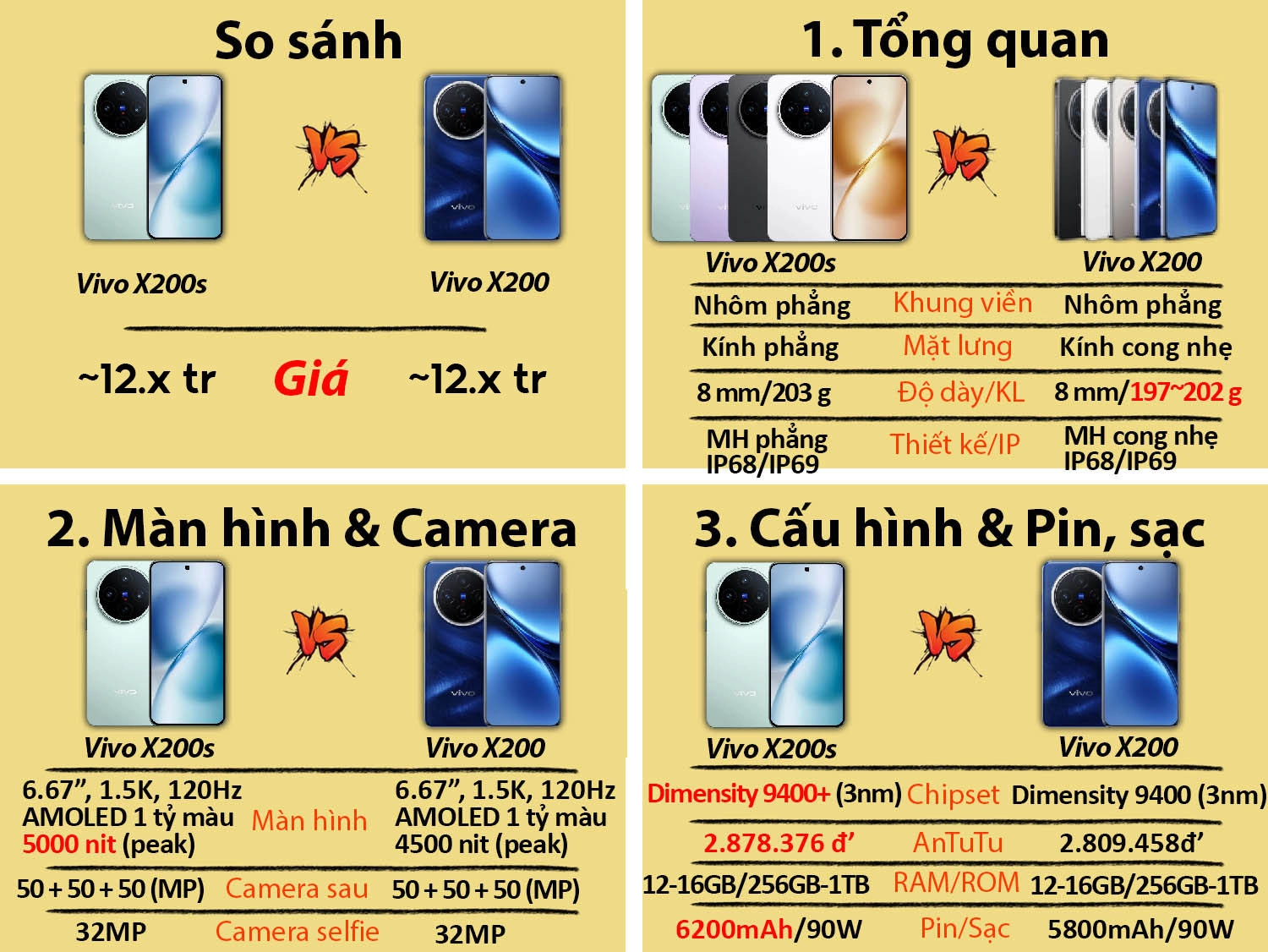 So sánh Vivo X200s cũ vs Vivo X200 mới