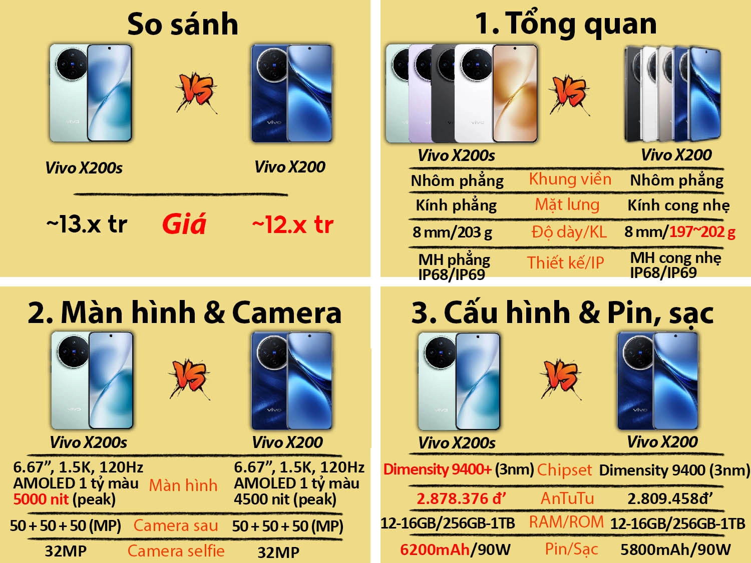 So sánh Vivo X200s vs Vivo X200