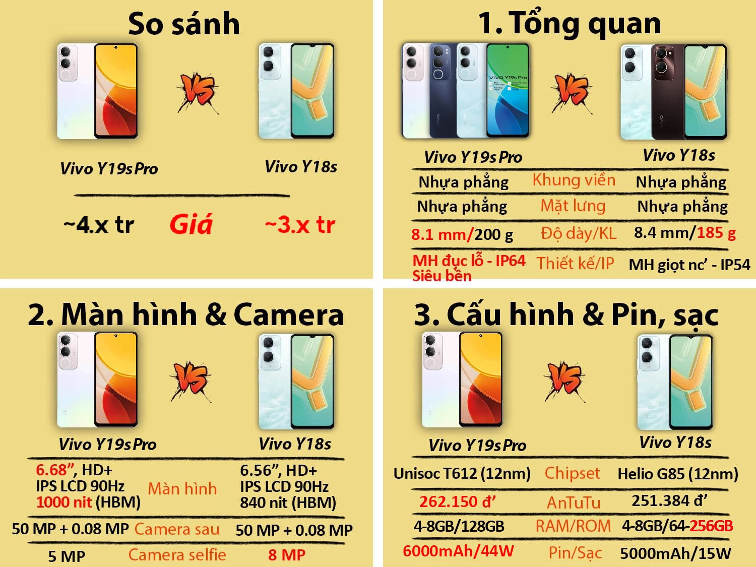 So sánh Vivo Y19s Pro vs Vivo Y18s