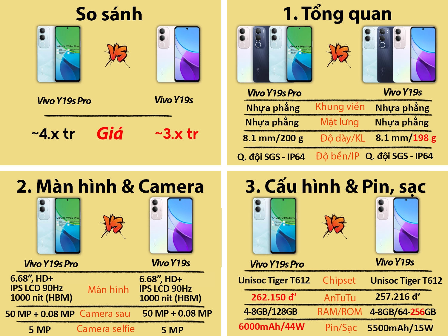 So sánh Vivo Y19s Pro vs Vivo Y19s
