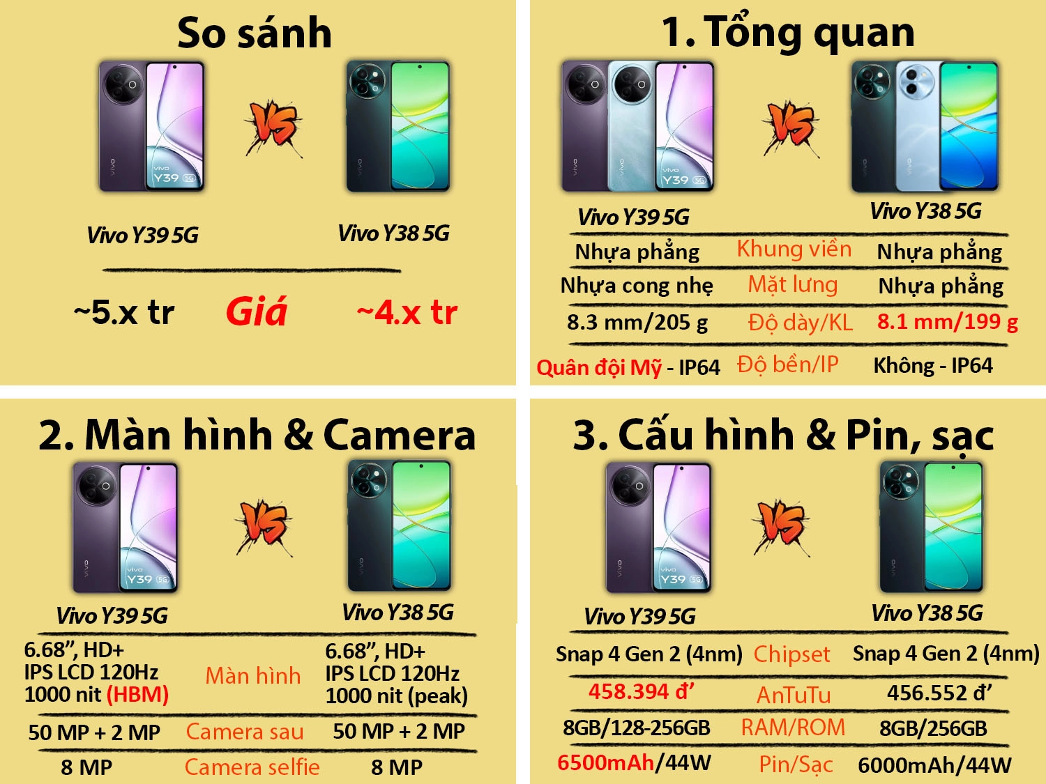 Vivo Y39 5G vs Vivo Y38 5G