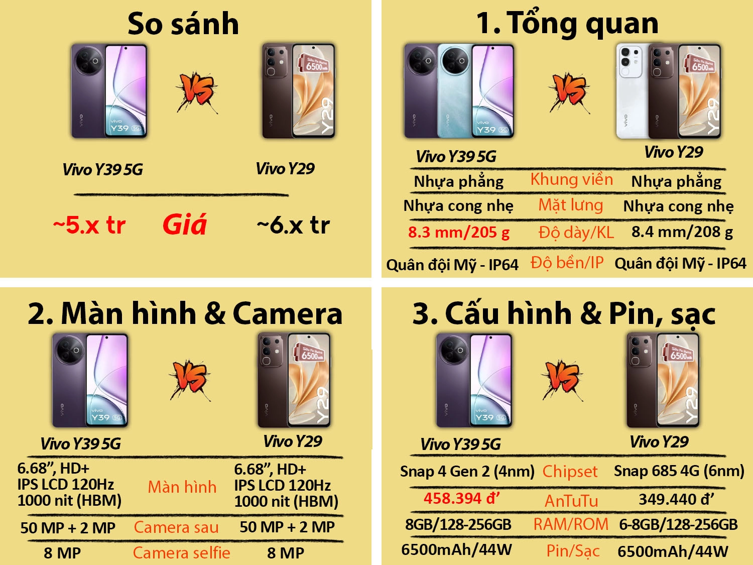 So sánh Vivo Y39 5G vs Vivo Y29