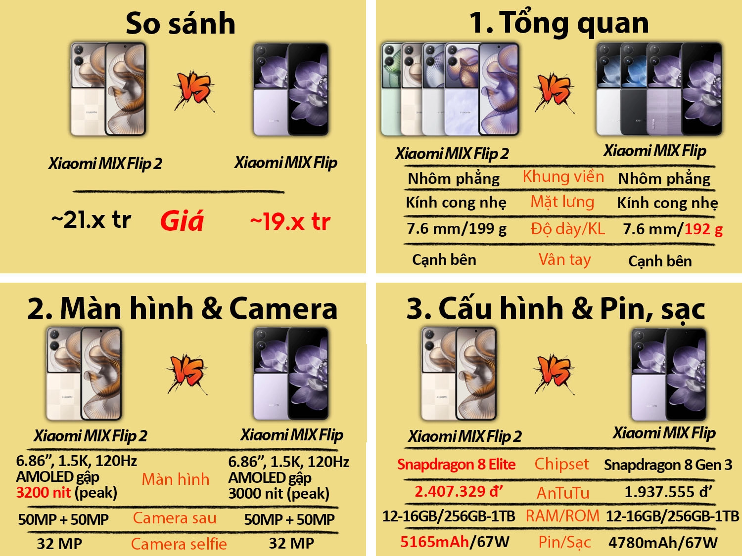 Xiaomi MIX Flip 2 vs Xiaomi MIX Flip