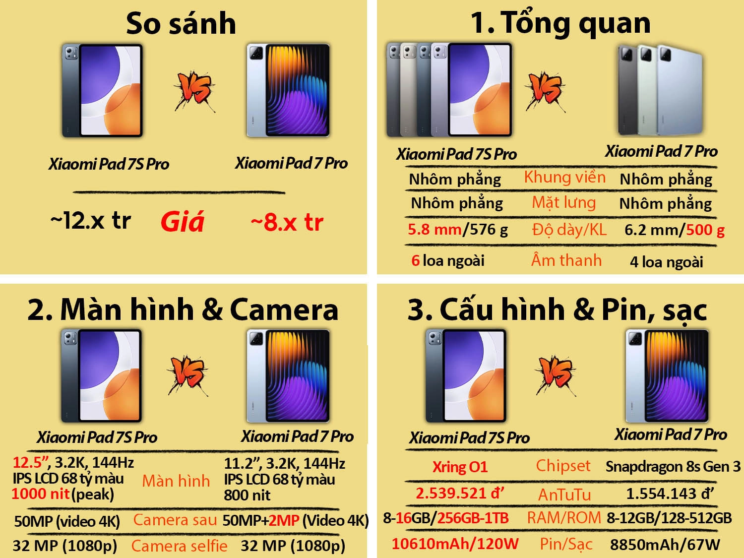 Xiaomi Pad 7S Pro vs Xiaomi Pad 6S Pro