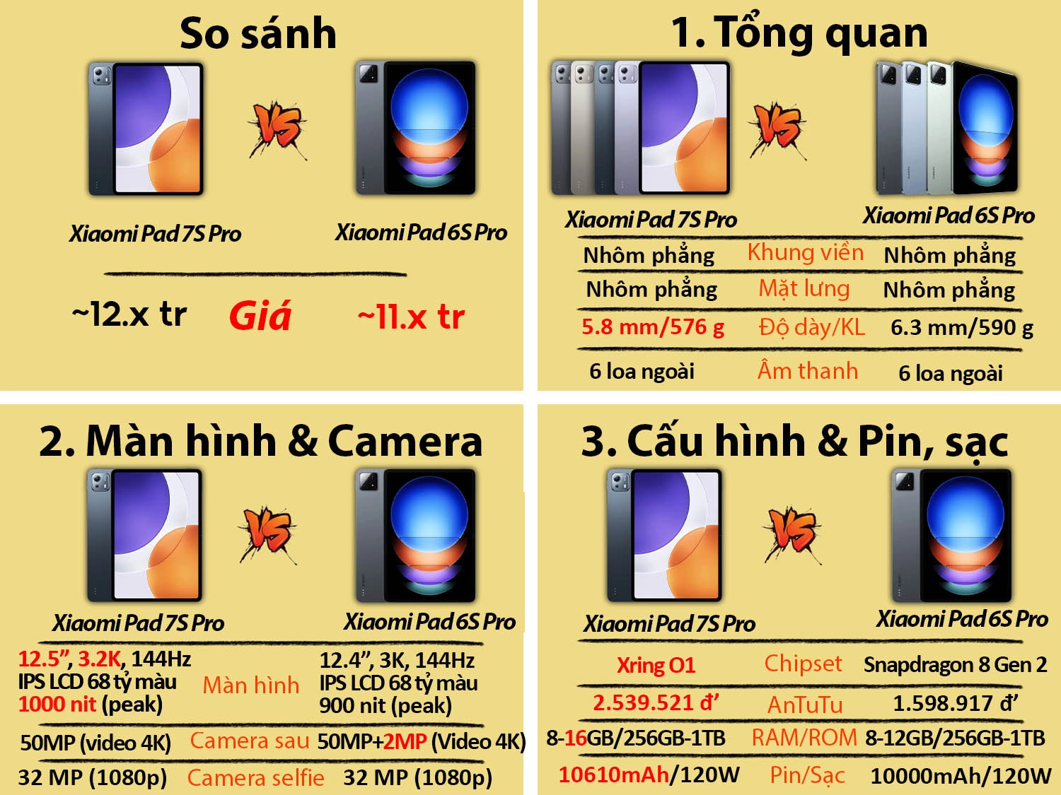 So sánh Xiaomi Pad 7S Pro vs Xiaomi Pad 7 Pro