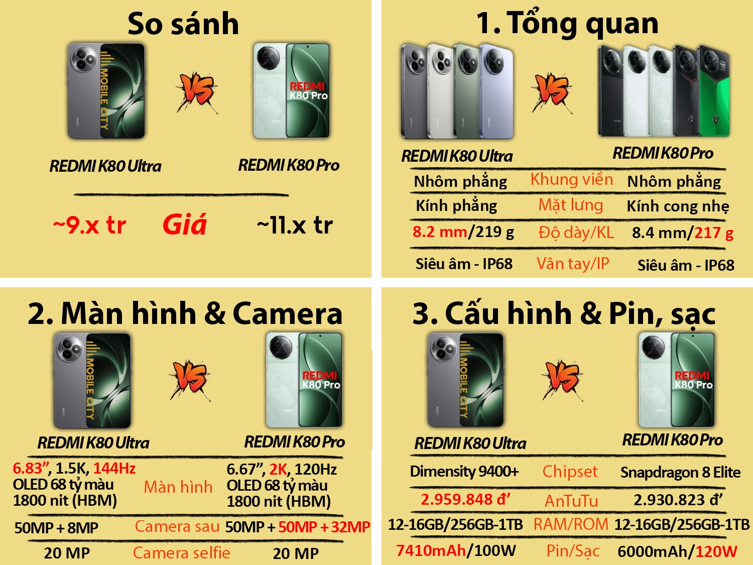 So sánh REDMI K80 Ultra vs REDMI K80 Pro