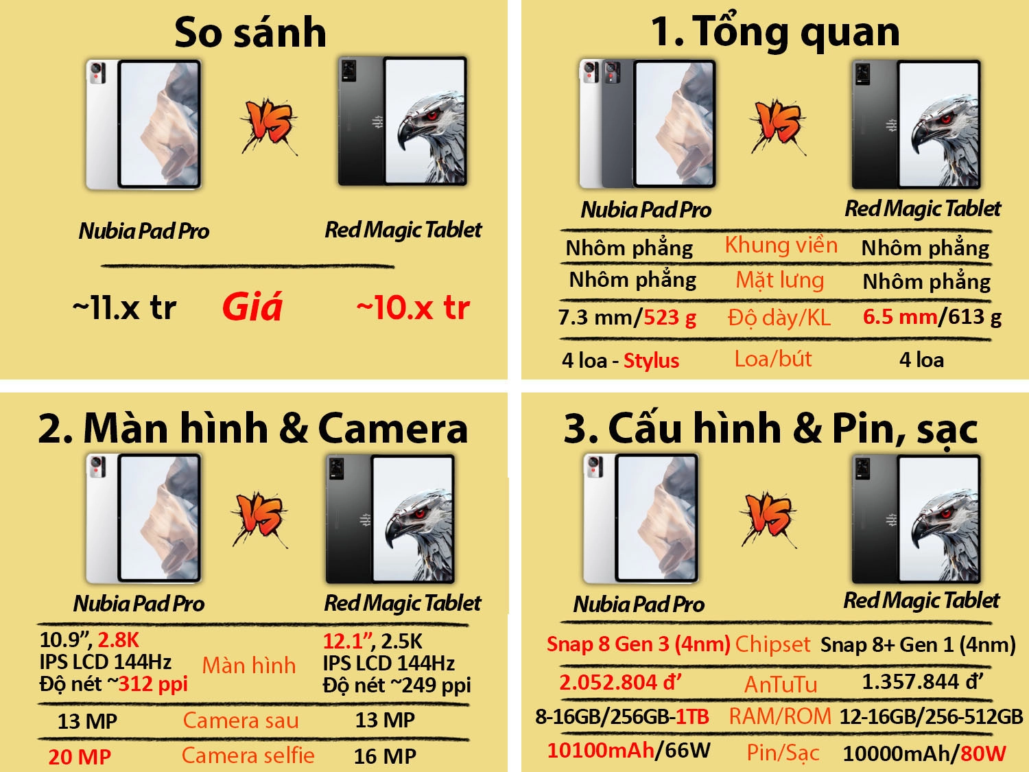 Nubia Pad Pro vs Red Magic Tablet