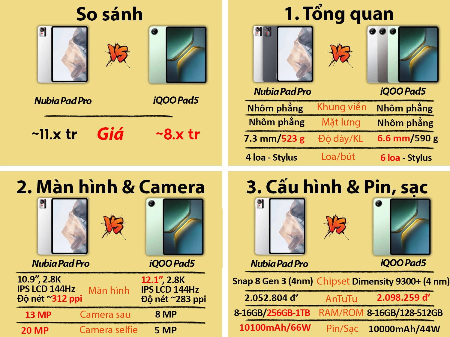 Nubia Pad Pro vs Vivo iQOO Pad5