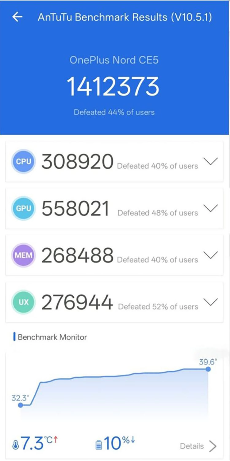 OnePlus Nord CE 5 đạt 1.412.373 điểm AnTuTu