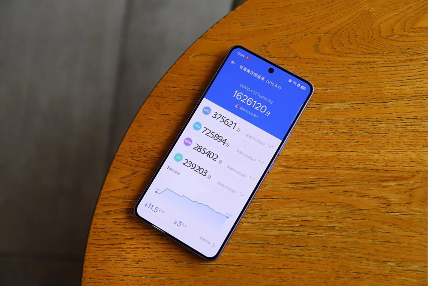 Đánh giá OPPO K13 Turbo: OPPO K13 Turbo đạt 1.626.120 điểm AnTuTu