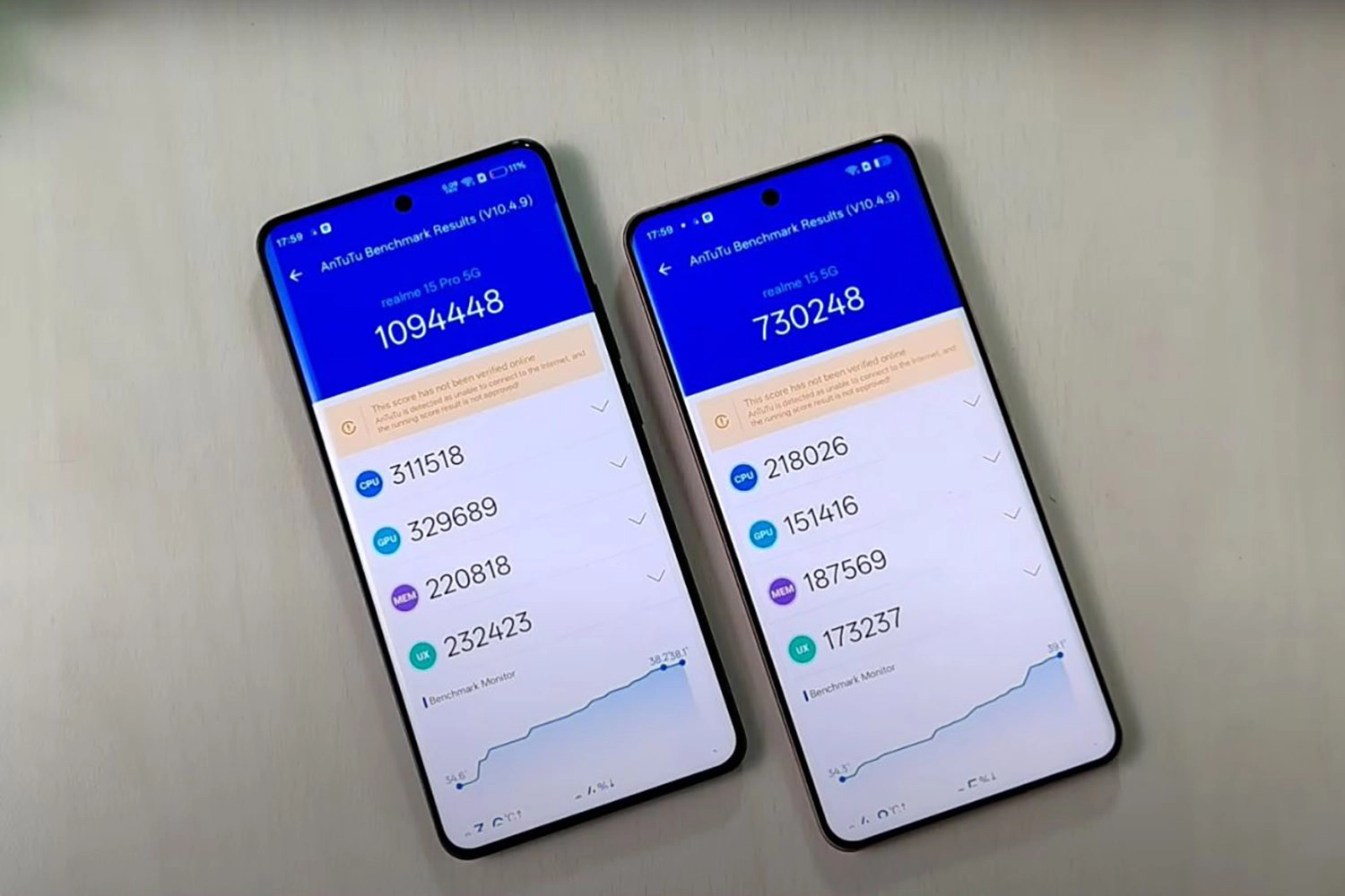 Realme 15 Pro đạt 1.094.448 điểm AnTuTu