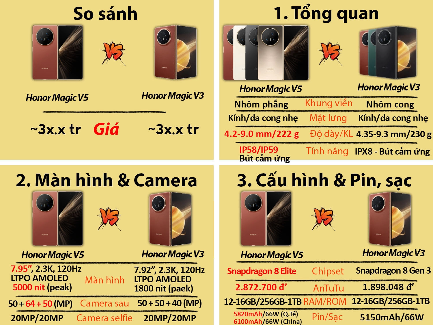 Honor Magic V5 vs Honor Magic V3