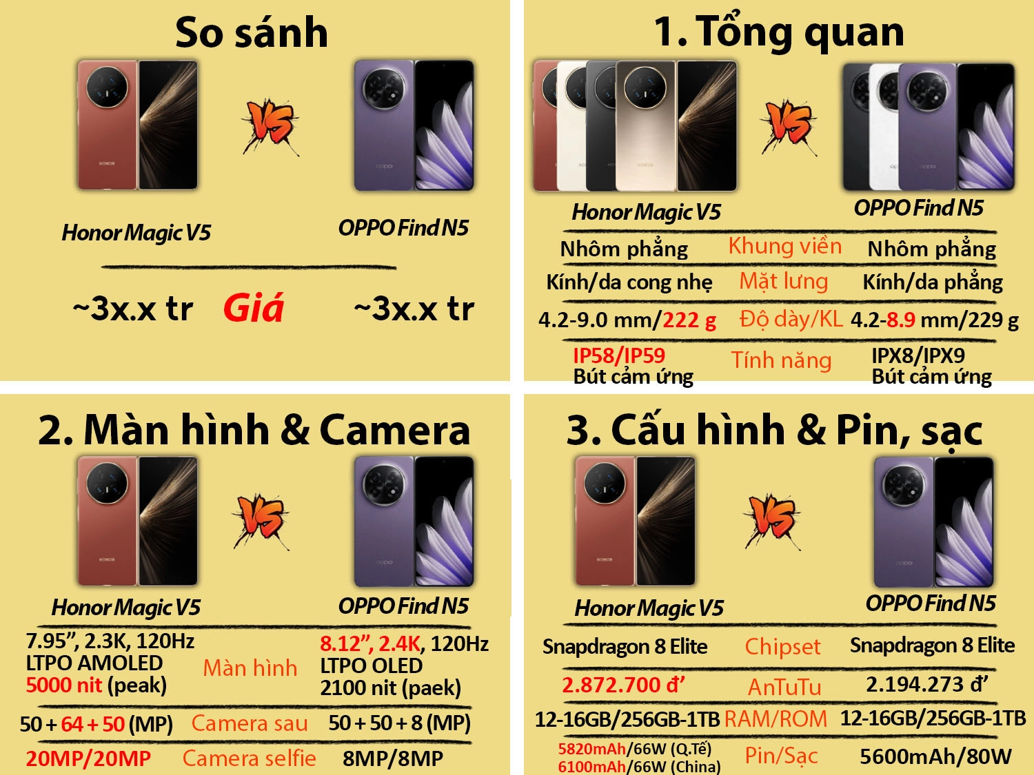 Honor Magic V5 vs OPPO Find N5