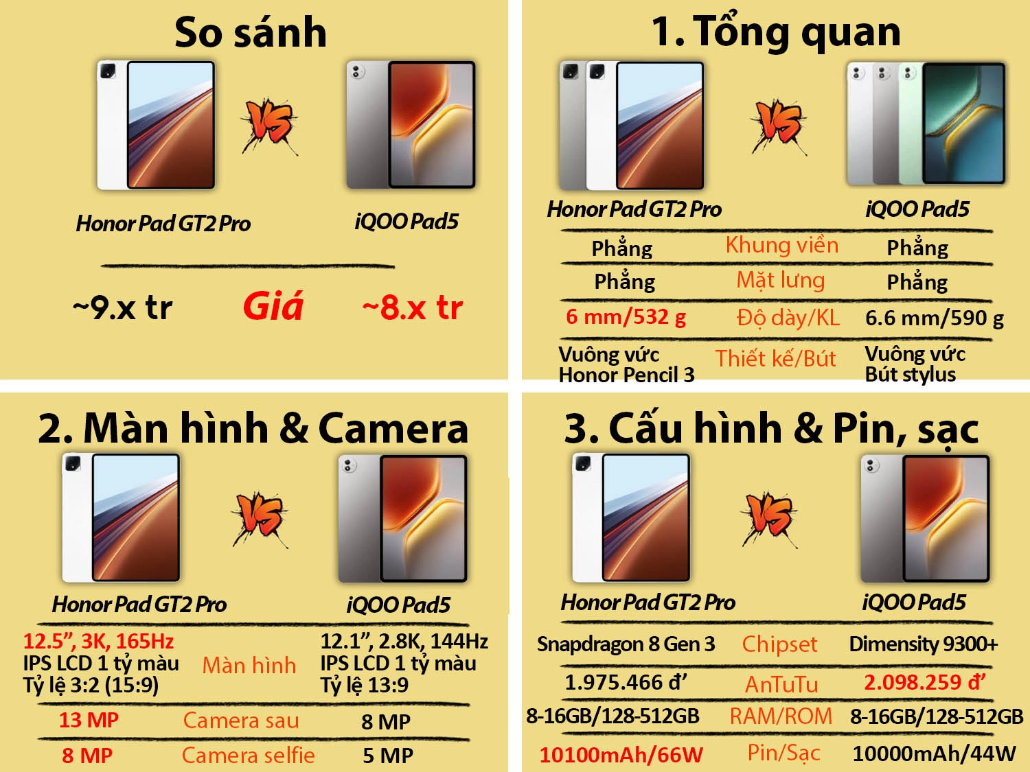 So sánh Honor Pad GT2 Pro vs iQOO Pad5