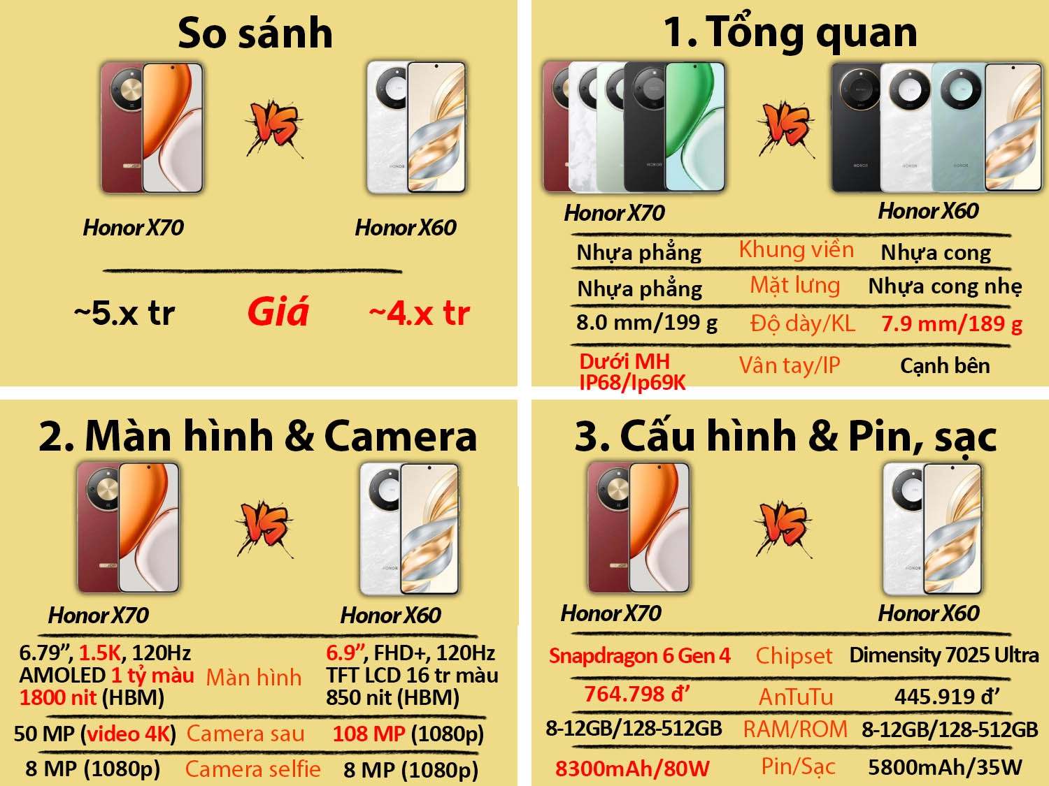 So sánh Honor X70 vs Honor X60