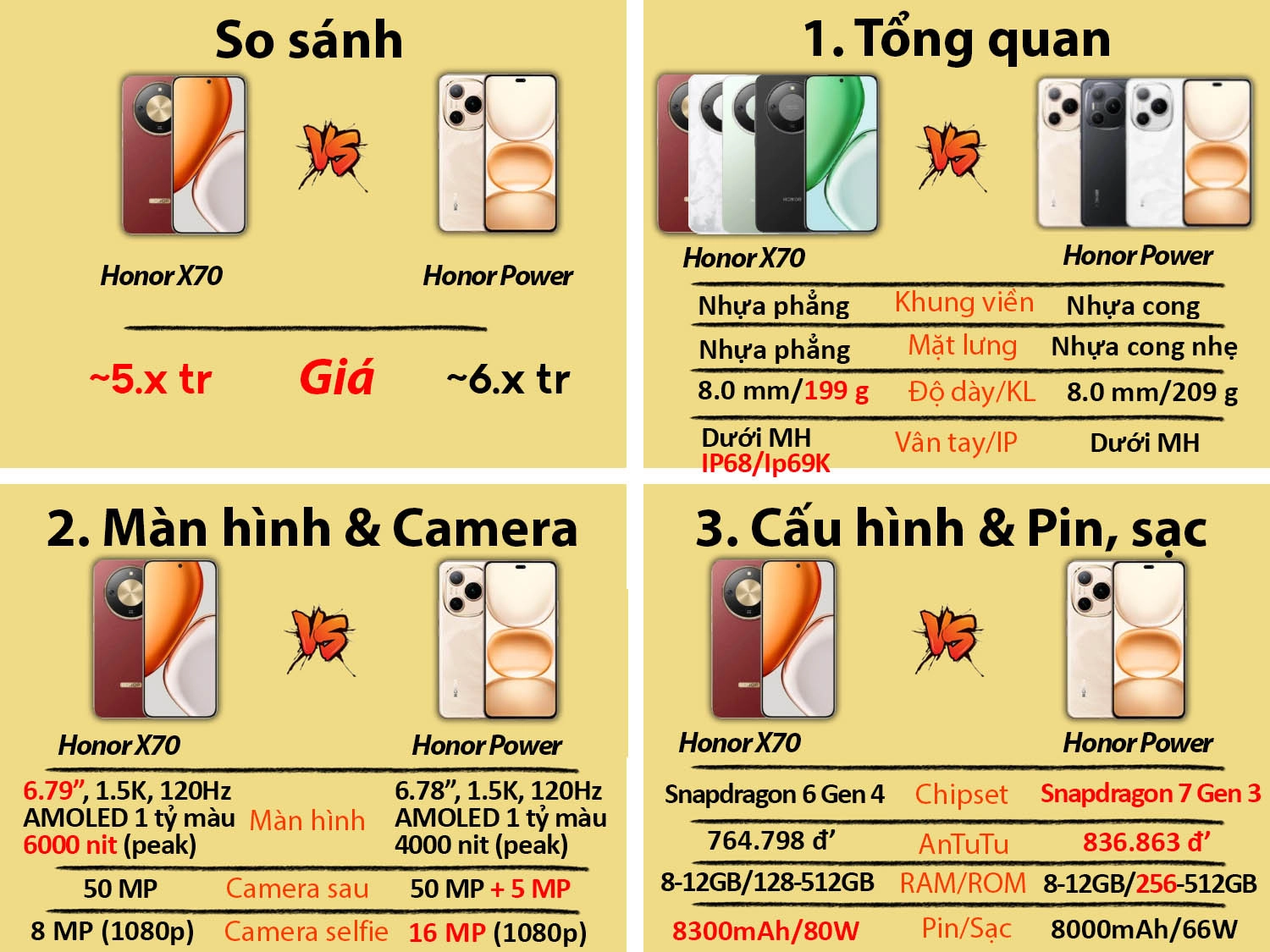 So sánh Honor X70 vs Honor Power