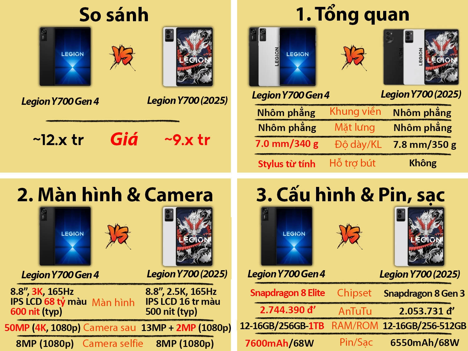 Lenovo Legion Y700 Gen 4 vs Legion Y700 (2025)