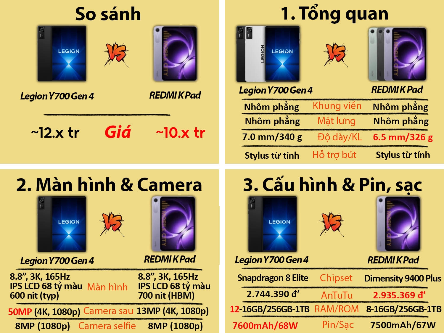 Lenovo Legion Y700 Gen 4 vs REDMI K Pad
