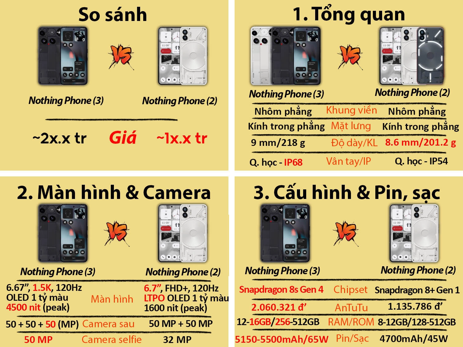 Nothing Phone (3) vs Nothing Phone (2)