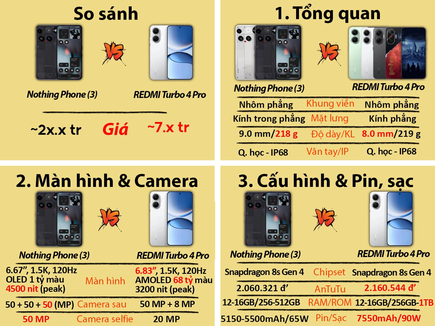 So sánh Nothing Phone (3) vs REDMI Turbo 4 Pro