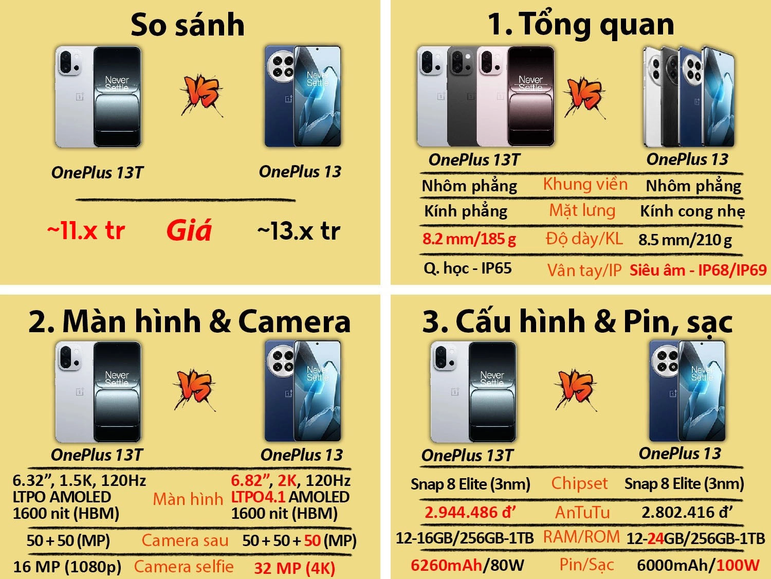 OnePlus 13T cũ vs OnePlus 13 cũ