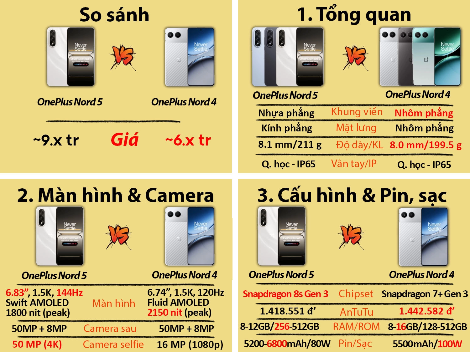 OnePlus Nord 5 vs OnePlus Nord 4