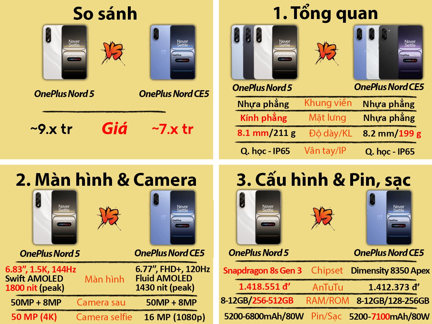 OnePlus Nord 5 vs OnePlus Nord CE 5