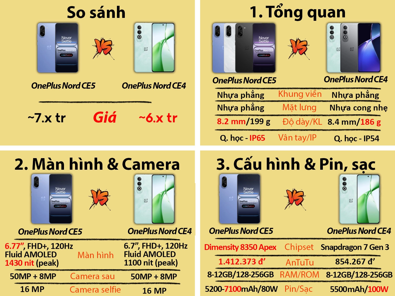 OnePlus Nord CE 5 vs OnePlus Nord CE 4
