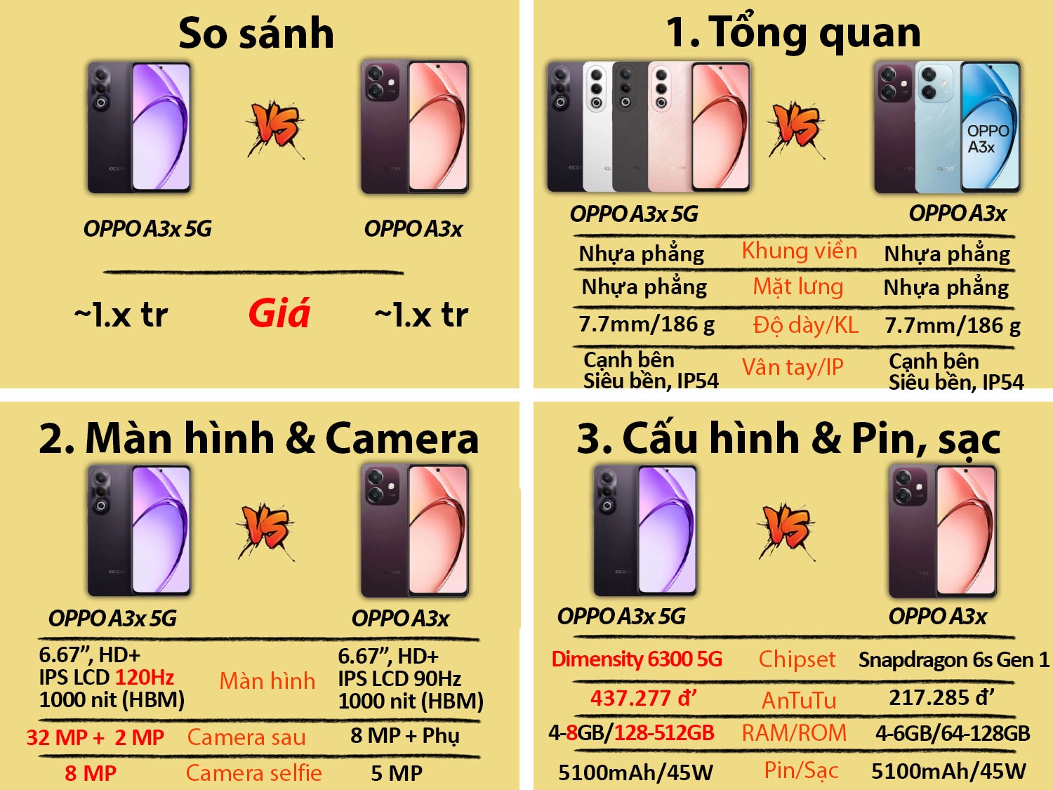 OPPO A3x 5G cũ vs OPPO A3x Chính hãng