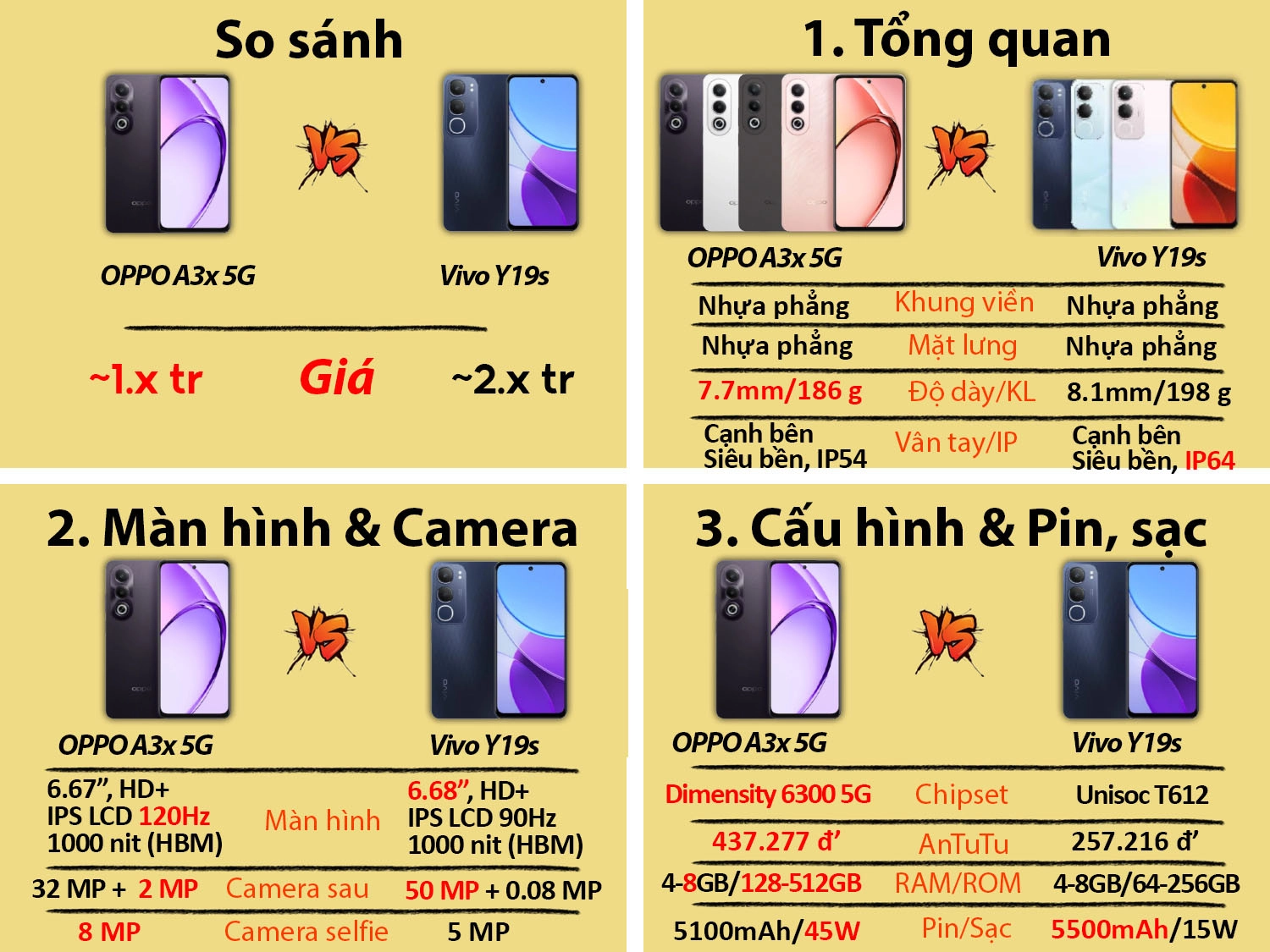 OPPO A3x 5G cũ vs Vivo Y19s cũ