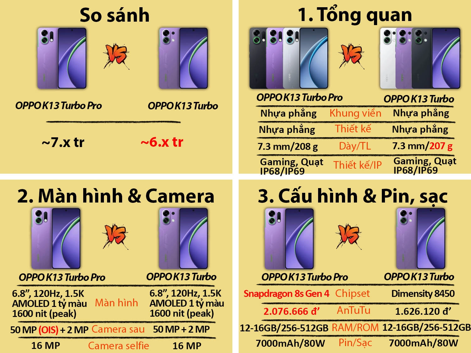 OPPO K13 Turbo Pro vs OPPO K13 Turbo
