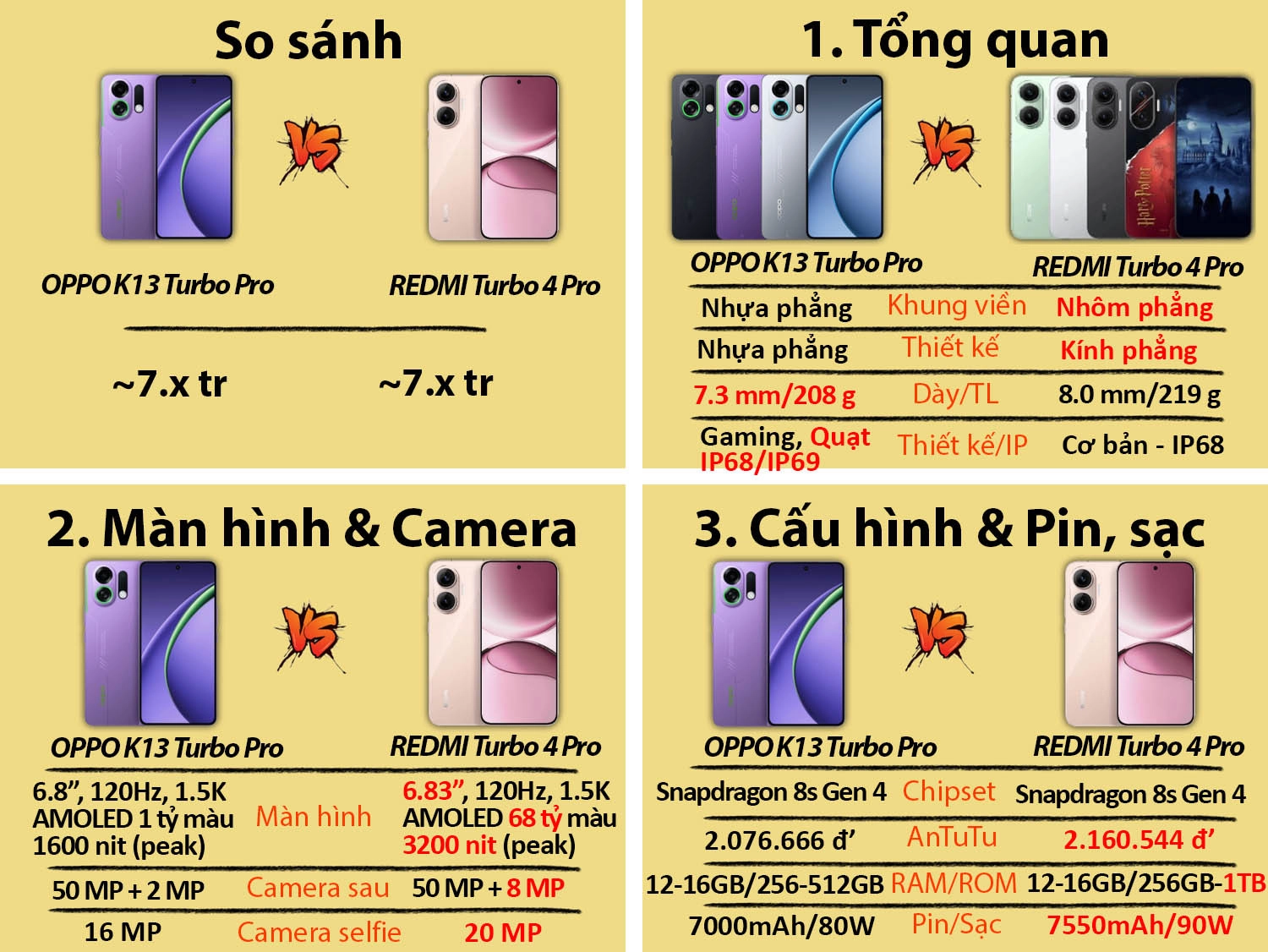 OPPO K13 Turbo Pro vs REDMI Turbo 4 Pro