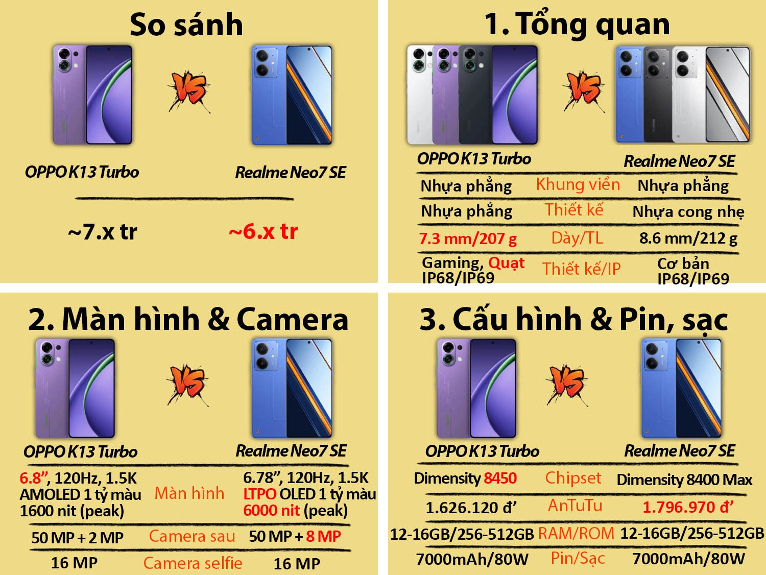 OPPO K13 Turbo vs Realme Neo7 SE