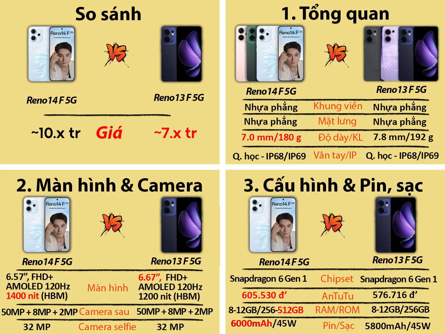 OPPO Reno14 F 5G vs OPPO Reno13 F 5G