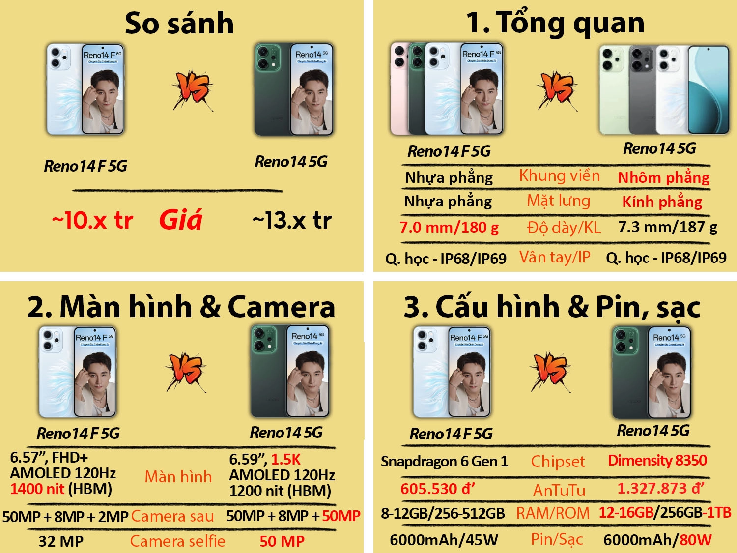 OPPO Reno14 F 5G vs OPPO Reno14 5G