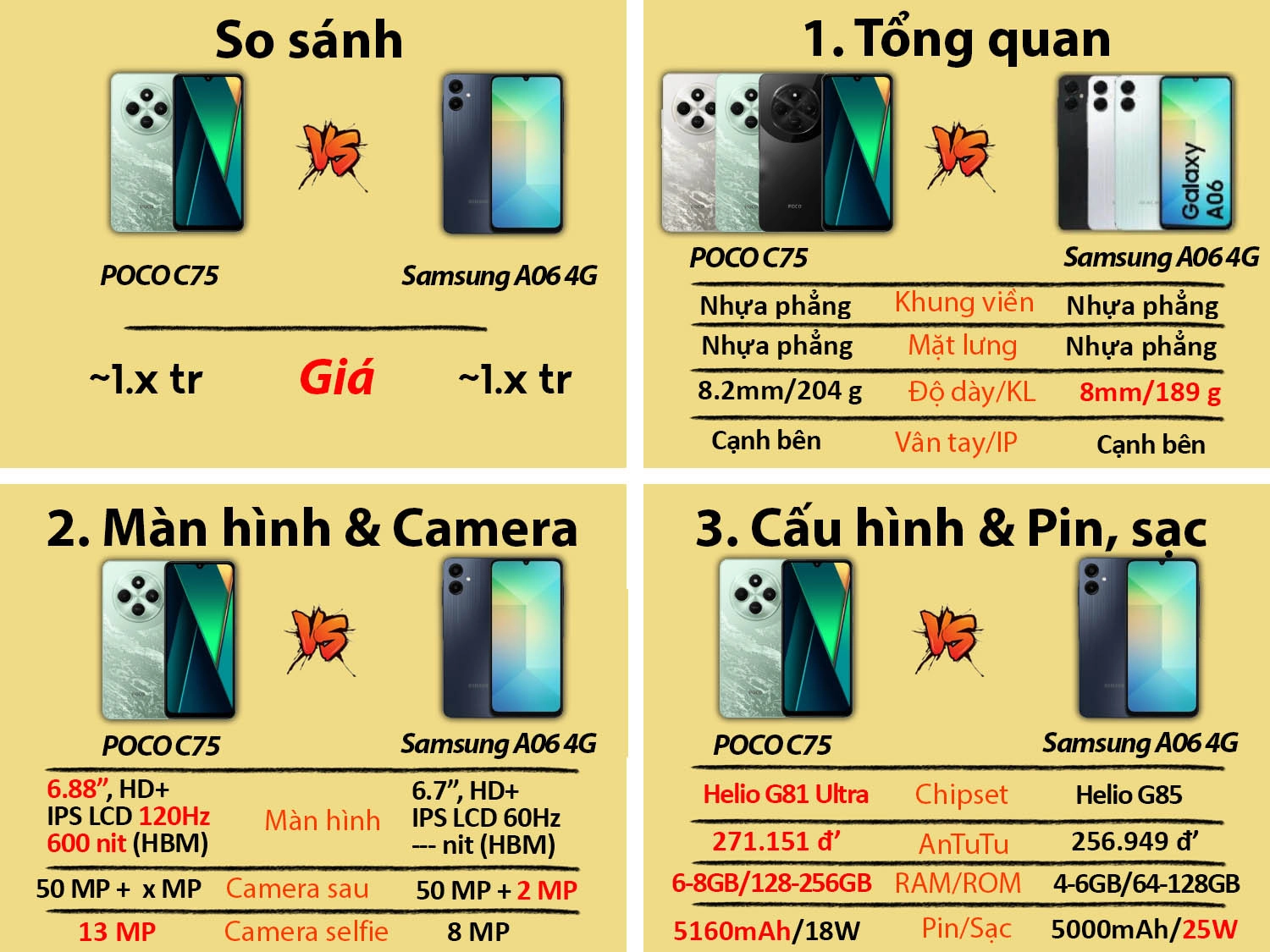 So sánh POCO C75 cũ vs Samsung A06 cũ