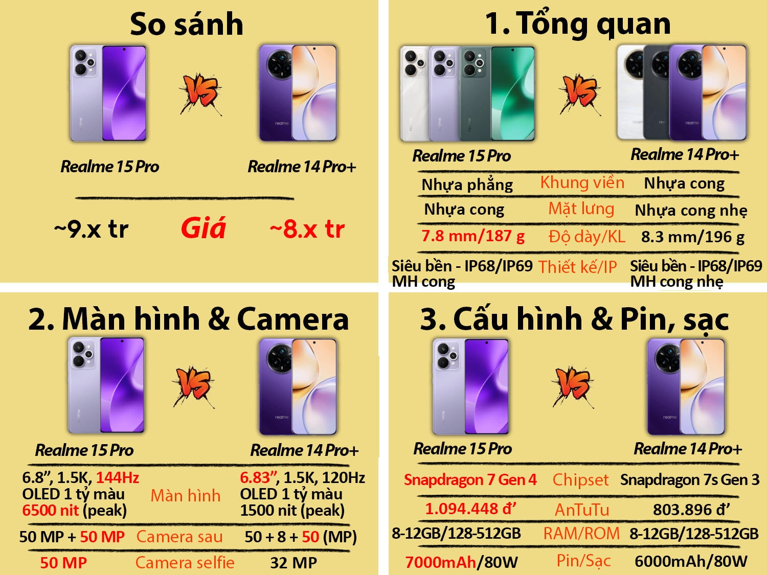 Realme 15 Pro vs Realme 14 Pro Plus