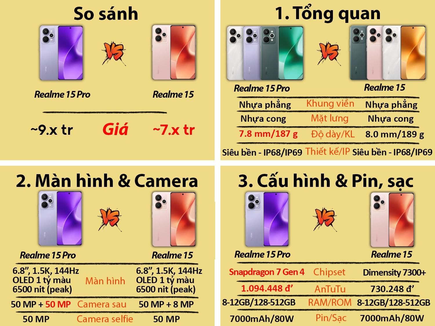 So sánh Realme 15 Pro vs Realme 15