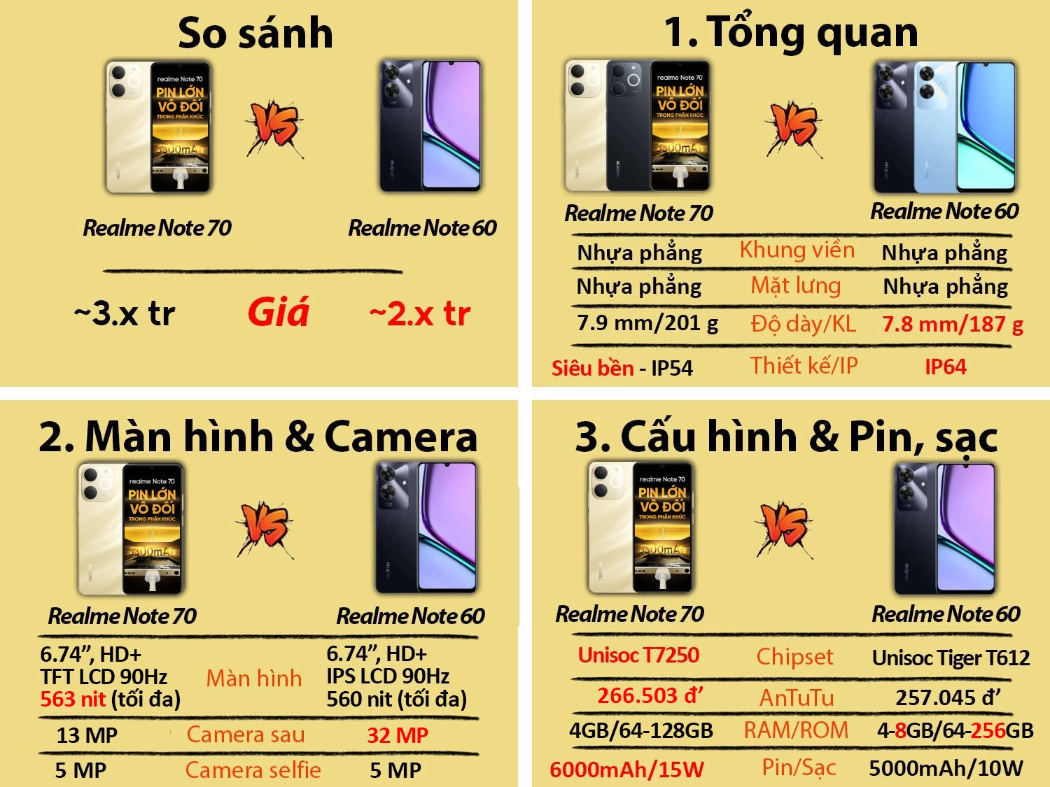 So sánh Realme Note 70 vs Realme Note 60
