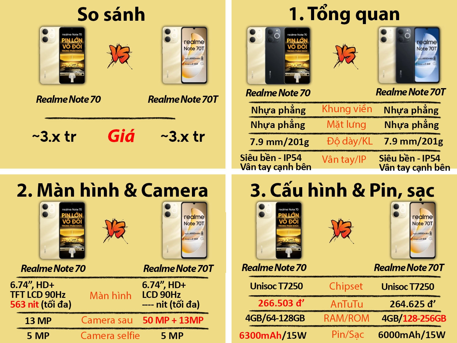 So sánh Realme Note 70 vs Realme Note 70T