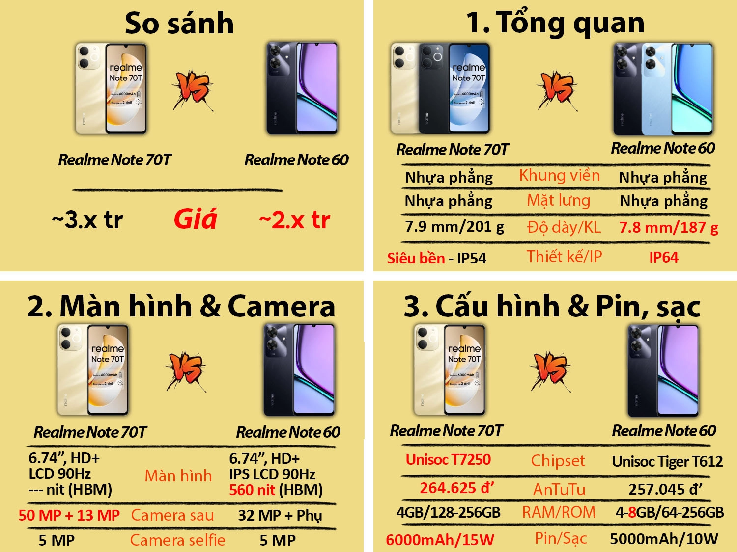 So sánh Realme Note 70T vs Realme Note 60