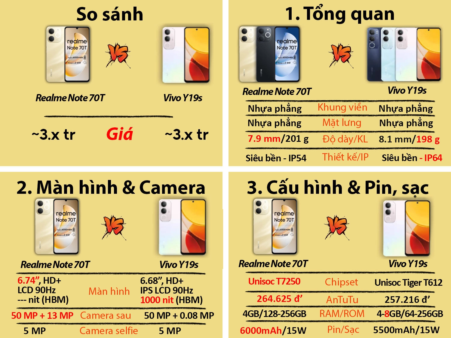 So sánh Realme Note 70T vs Vivo Y19s
