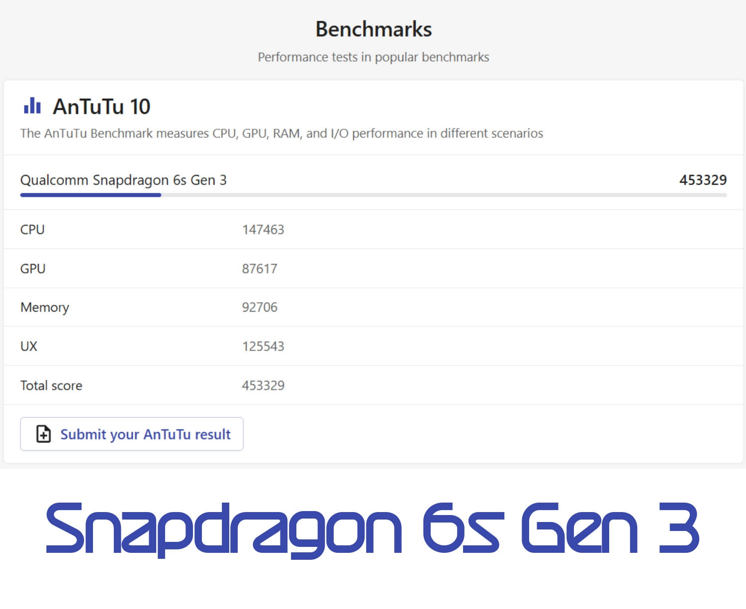 Redmi 15C 5G sẽ trang bị chip Snapdragon 6s Gen 3
