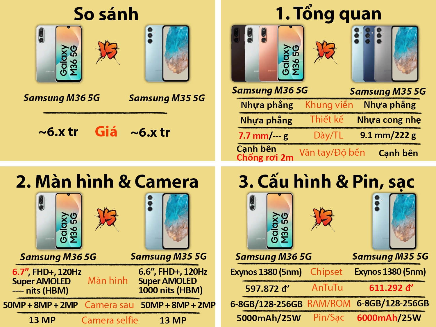 Samsung Galaxy M36 5G vs Galaxy M35 5G