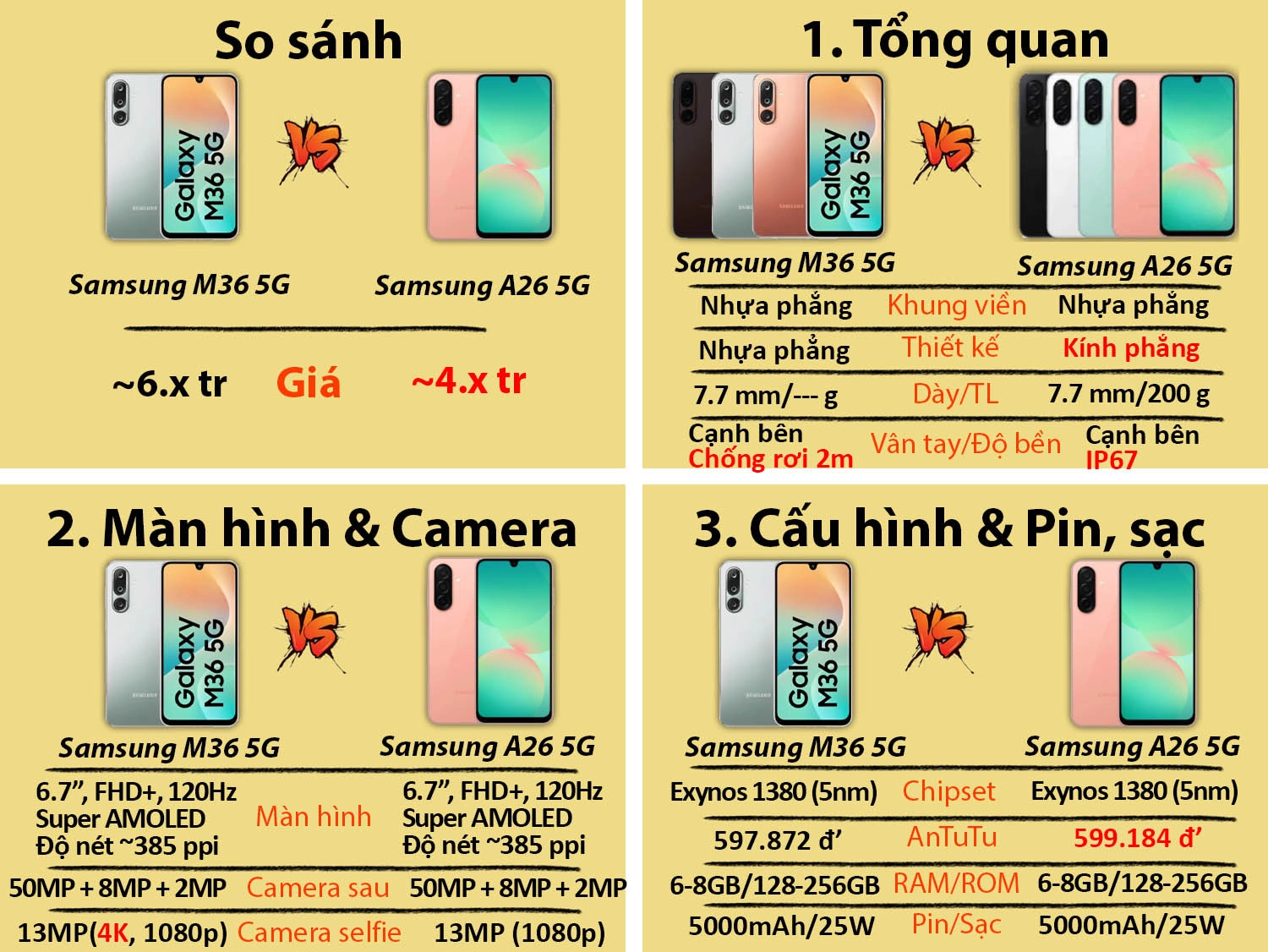 Samsung Galaxy M36 5G vs Galaxy A26 5G