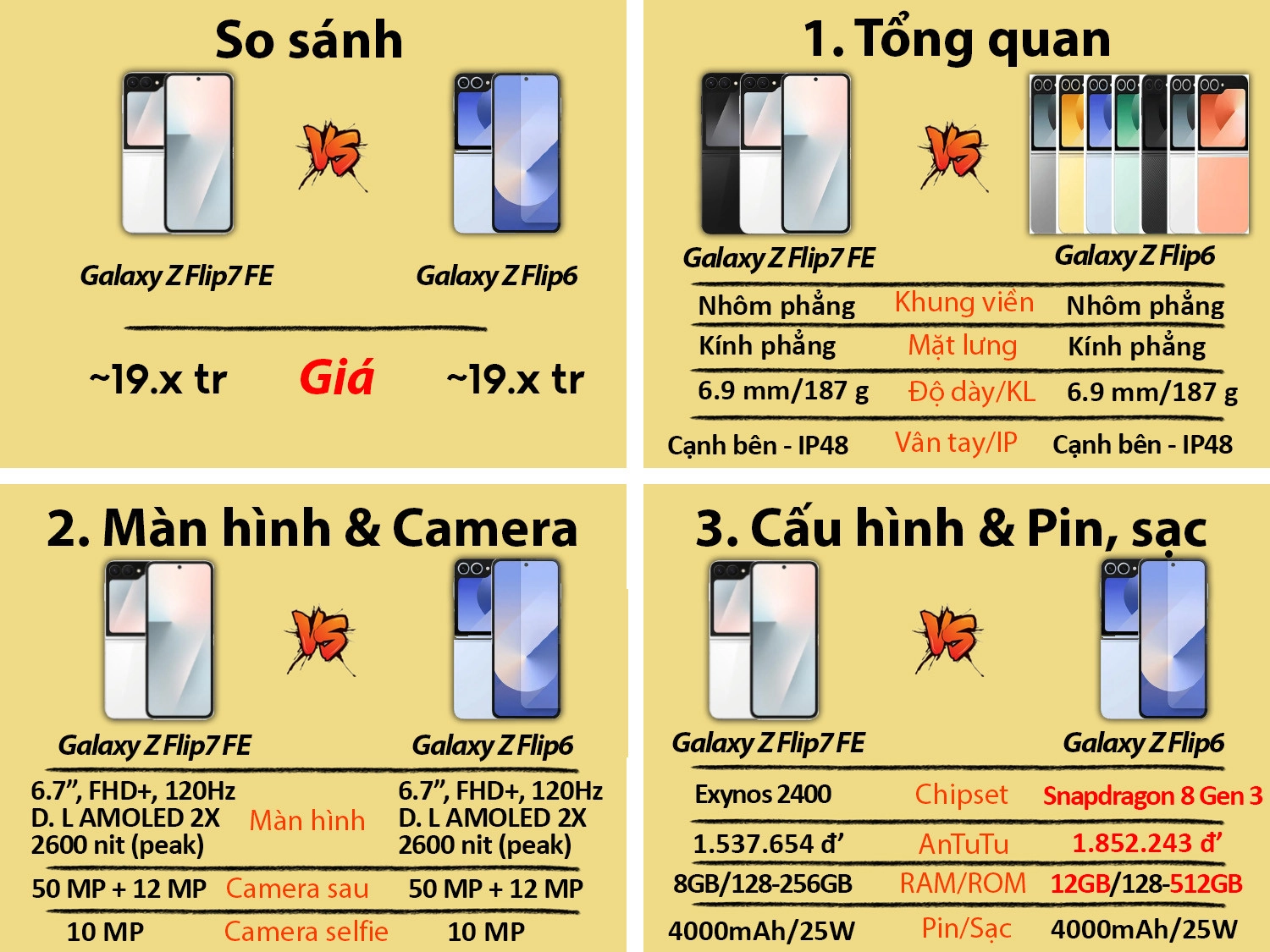 Samsung Galaxy Z Flip 7 FE vs Samsung Galaxy Z Flip 6