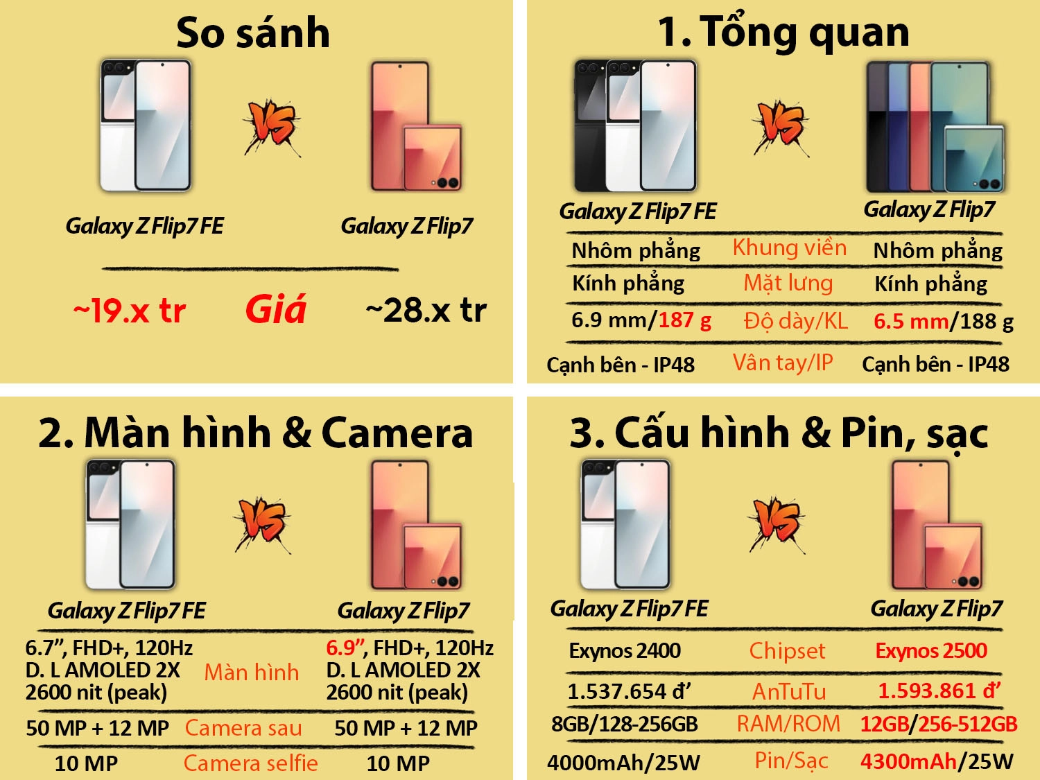 Samsung Galaxy Z Flip 7 FE vs Samsung Galaxy Z Flip 7