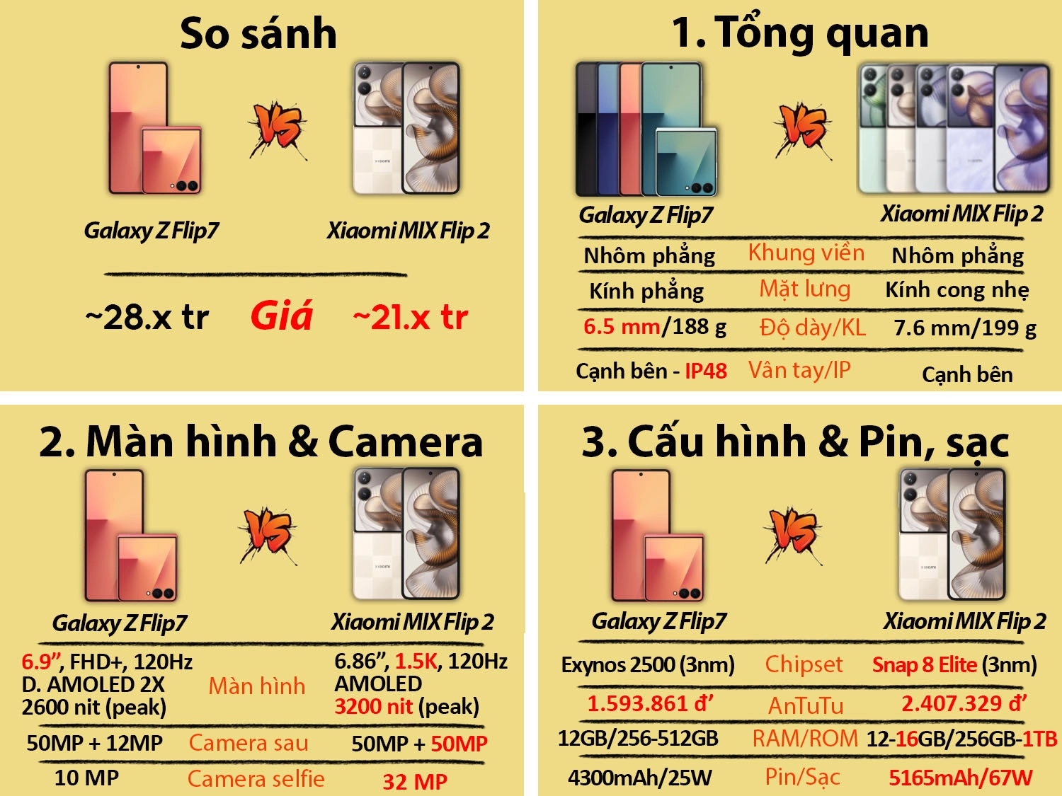 Samsung Z Flip 7 vs Xiaomi MIX Flip 2