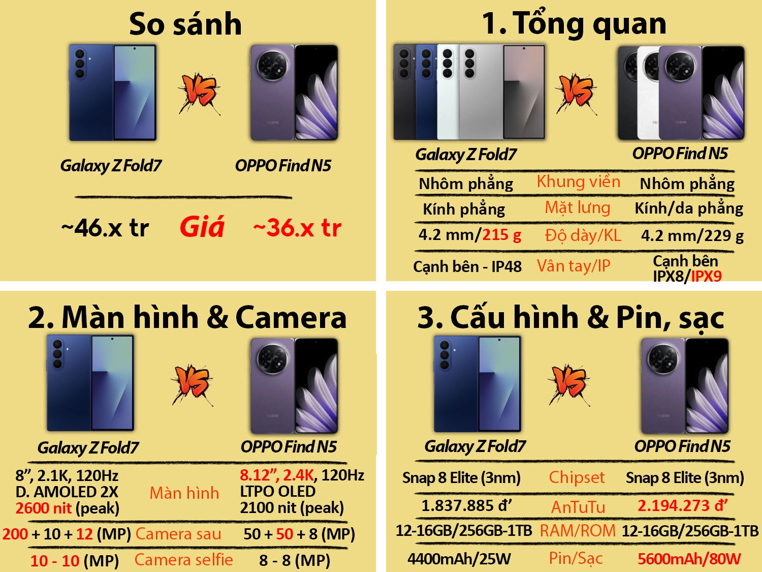 Samsung Galaxy Z Fold 7 vs OPPO Find N5