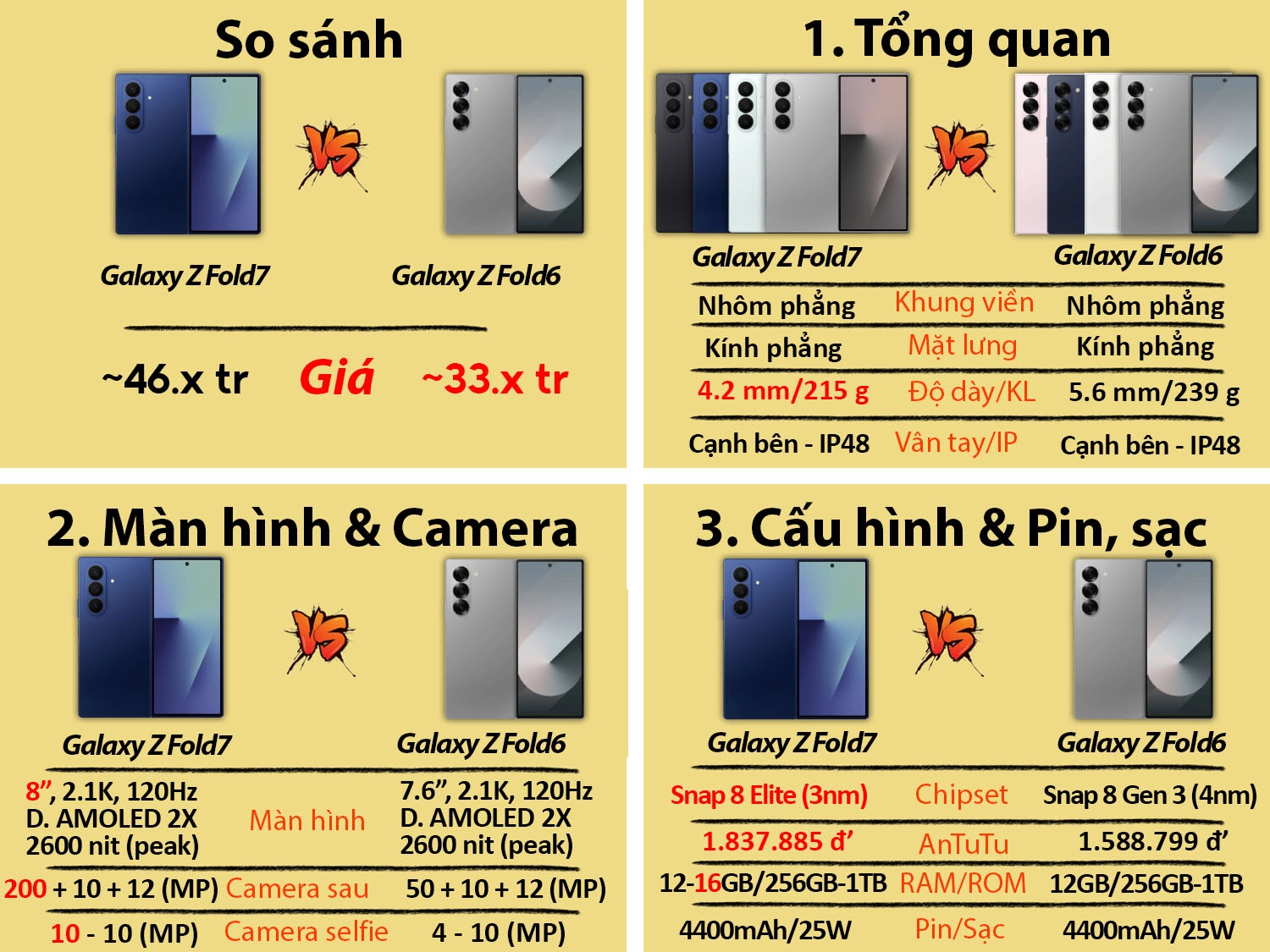 Samsung Galaxy Z Fold 7 vs Samsung Z Fold 6